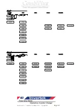 Предварительный просмотр 107 страницы Rich electric Invertek CombiPlus User Manual