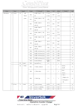 Предварительный просмотр 112 страницы Rich electric Invertek CombiPlus User Manual