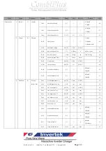 Предварительный просмотр 113 страницы Rich electric Invertek CombiPlus User Manual