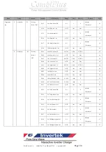 Предварительный просмотр 114 страницы Rich electric Invertek CombiPlus User Manual