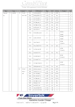 Предварительный просмотр 115 страницы Rich electric Invertek CombiPlus User Manual