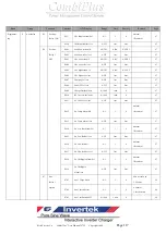 Предварительный просмотр 117 страницы Rich electric Invertek CombiPlus User Manual