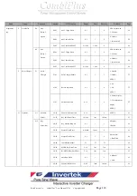 Предварительный просмотр 118 страницы Rich electric Invertek CombiPlus User Manual