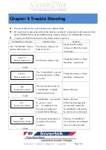 Предварительный просмотр 124 страницы Rich electric Invertek CombiPlus User Manual