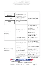 Предварительный просмотр 126 страницы Rich electric Invertek CombiPlus User Manual
