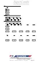 Preview for 116 page of Rich electric Invertek SuperCombi SC-1500-12X User Manual