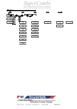 Preview for 118 page of Rich electric Invertek SuperCombi SC-1500-12X User Manual