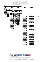 Preview for 119 page of Rich electric Invertek SuperCombi SC-1500-12X User Manual