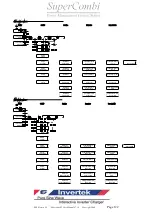 Preview for 122 page of Rich electric Invertek SuperCombi SC-1500-12X User Manual