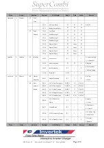 Preview for 128 page of Rich electric Invertek SuperCombi SC-1500-12X User Manual