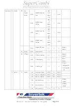 Preview for 130 page of Rich electric Invertek SuperCombi SC-1500-12X User Manual