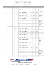 Preview for 131 page of Rich electric Invertek SuperCombi SC-1500-12X User Manual