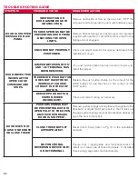 Предварительный просмотр 28 страницы Richards-Wilcox DYNA-HOIST DC Series Installation Manual