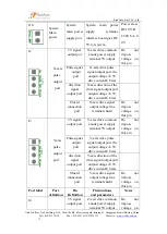 Предварительный просмотр 18 страницы RichAuto A11 User Manual