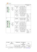 Предварительный просмотр 19 страницы RichAuto A11 User Manual