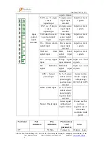 Предварительный просмотр 20 страницы RichAuto A11 User Manual