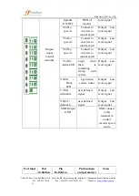 Предварительный просмотр 21 страницы RichAuto A11 User Manual