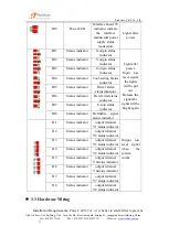 Предварительный просмотр 22 страницы RichAuto A11 User Manual