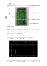 Preview for 9 page of RichAuto A122 User Manual