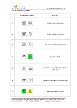 Preview for 11 page of RichAuto A122 User Manual