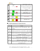 Предварительный просмотр 13 страницы RichAuto A51 User Manual