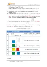 Предварительный просмотр 12 страницы RichAuto AutoNow F1 Series User Manual