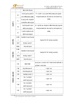 Предварительный просмотр 17 страницы RichAuto AutoNow F1 Series User Manual