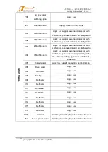 Предварительный просмотр 18 страницы RichAuto AutoNow F1 Series User Manual