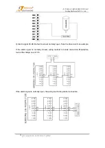 Предварительный просмотр 20 страницы RichAuto AutoNow F1 Series User Manual