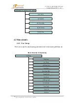 Предварительный просмотр 23 страницы RichAuto AutoNow F1 Series User Manual