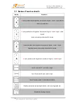 Preview for 14 page of RichAuto AutoNow F141 User Manual