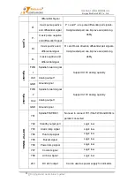 Preview for 18 page of RichAuto AutoNow F141 User Manual