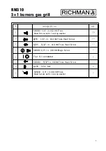 Предварительный просмотр 8 страницы Richman RM310 Operating Instructions Manual