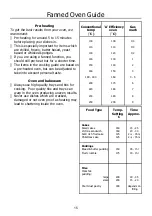 Предварительный просмотр 15 страницы Richmond 550DF Installation & User Manual