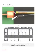 Preview for 28 page of Richmond GTR058 User Manual