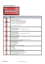 Preview for 22 page of Richmond GTR061 User Manual