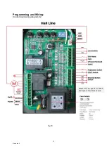 Preview for 21 page of Richmond GTR212 User Manual