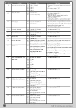 Preview for 22 page of Richmond GTR500 User Manual