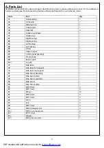 Preview for 2 page of Richmond KS10013 Assembly And Operating Instructions Manual