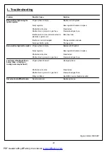 Preview for 20 page of Richmond KS10013 Assembly And Operating Instructions Manual