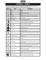 Preview for 5 page of Richpower Power Smith PGA2200i Operator'S Manual