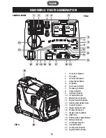 Preview for 10 page of Richpower Power Smith PGA2200i Operator'S Manual