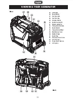 Preview for 11 page of Richpower Power Smith PGA2200i Operator'S Manual