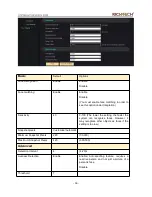 Предварительный просмотр 21 страницы RICHTECH V2 Pro User Manual