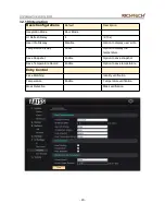 Предварительный просмотр 25 страницы RICHTECH V2 Pro User Manual