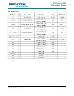 Preview for 7 page of Richtek RT7247AHGSP Manual