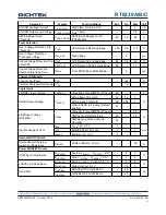 Preview for 9 page of Richtek RT8239A Manual