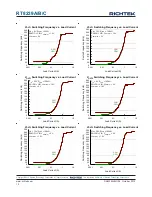 Preview for 12 page of Richtek RT8239A Manual