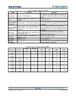 Preview for 21 page of Richtek RT8239A Manual