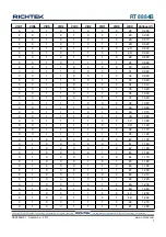 Preview for 7 page of Richtek RT8884B Manual